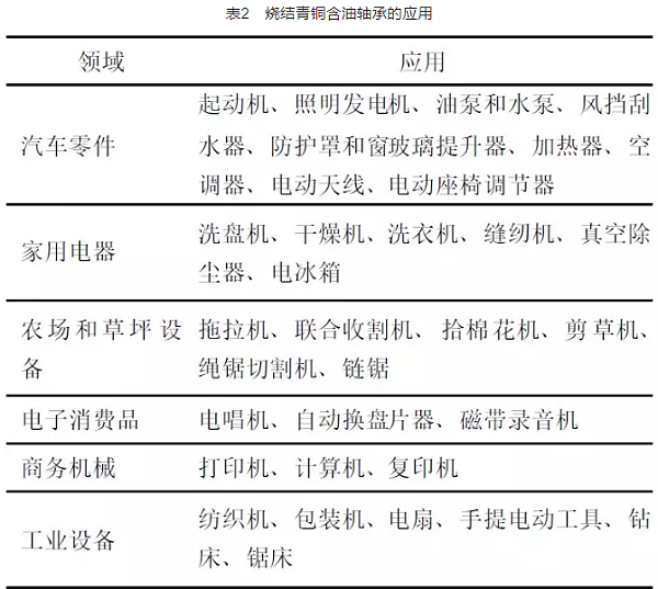 现代粉末冶金材料发展现状