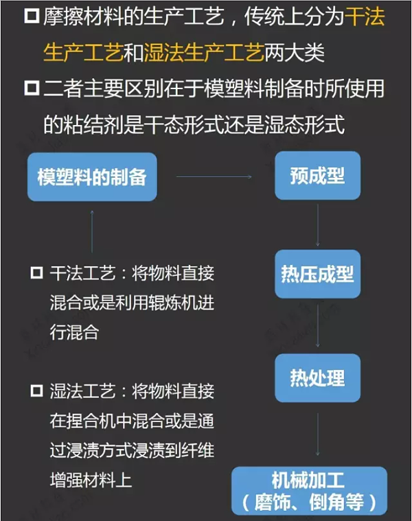 摩擦材料的工艺参数（上）