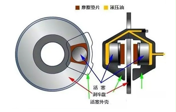 看完全明白了，制动器的基础知识，必须收藏！（上）