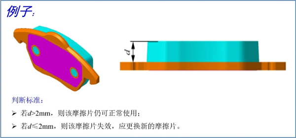 你的摩擦片该换了吗？