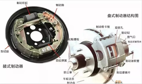 刹车片到底要不要换？三分钟告诉你答案！