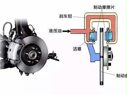 离合器有什么作用