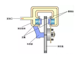 刹车片异响的原因