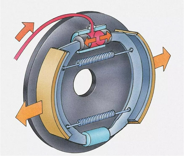 为什么都说盘式制动器更好？