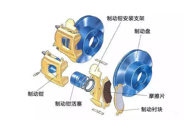 为什么都说盘式制动器更好？