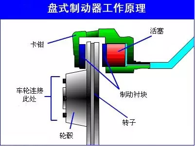 制动器的具体分类